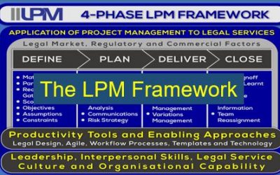 The IILPM LPM Framework