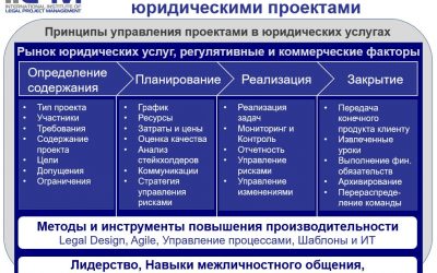 LPM Framework Gets Published in Russia